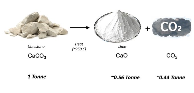 Volewica: We can deal with cement