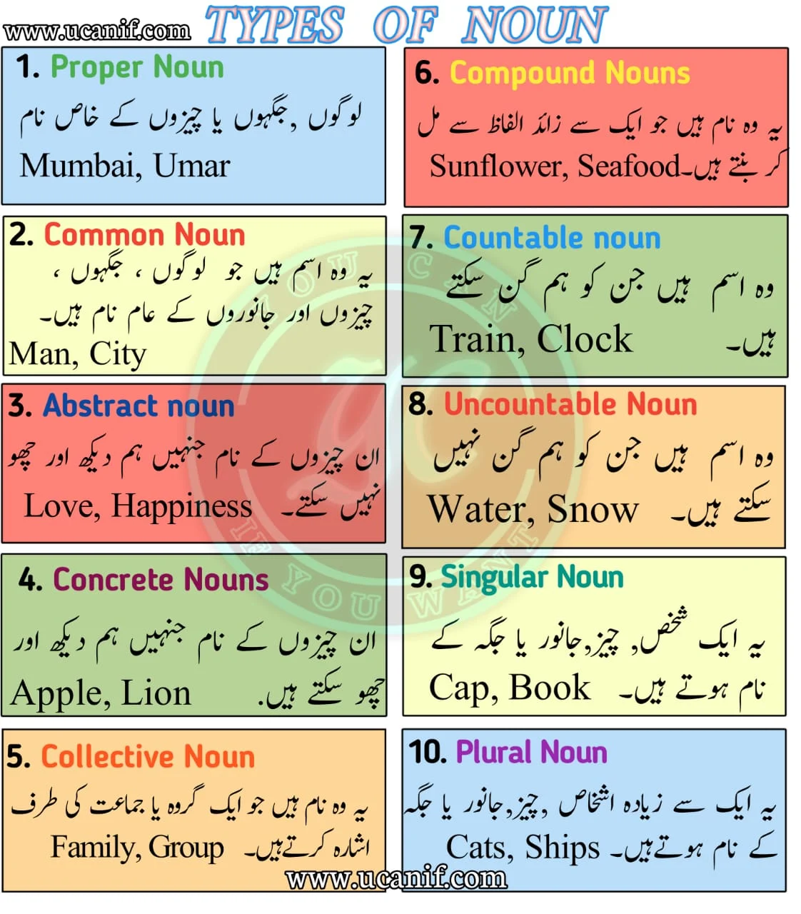 Nouns in Urdu Meaning, Definition, Types and Examples اسم (2023)