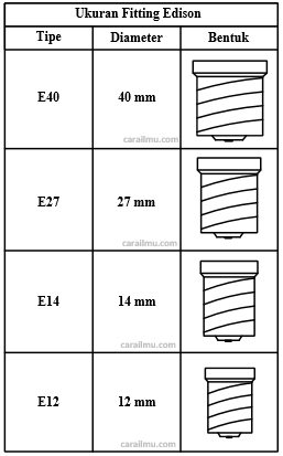 ukuran fitting lampu