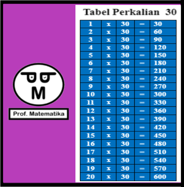 Tabel Perkalian 30 tabel-perkalian-30