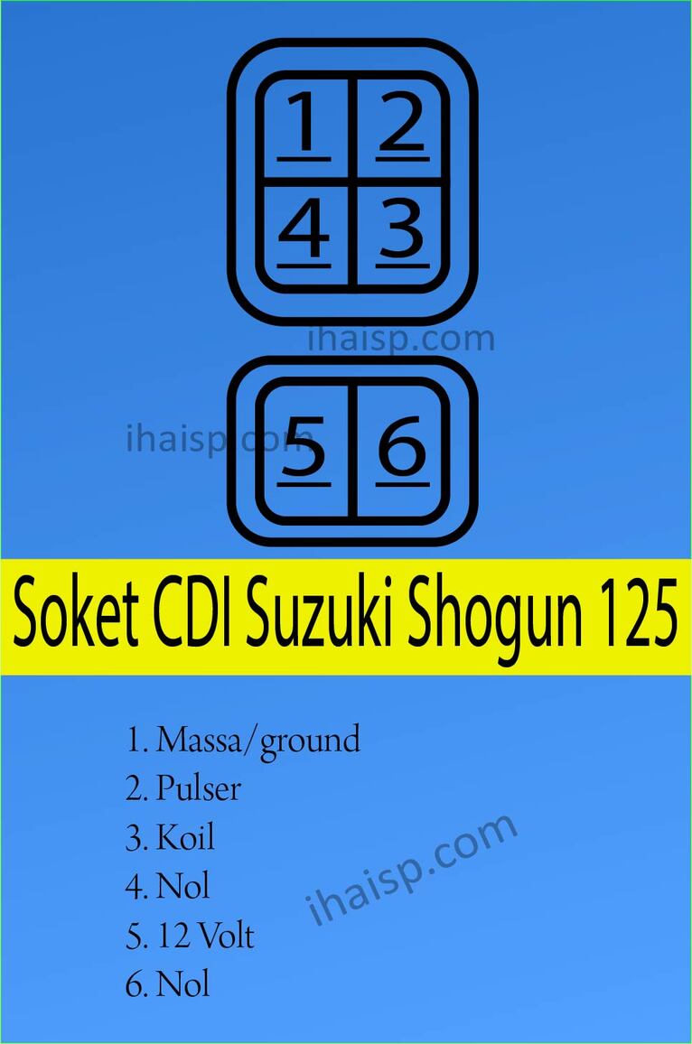 25+ Daftar Soket CDI Berbagai Motor - IhaiSP