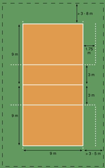 Ukuran Lapangan Bola Voli dalam Kompetisi Standar Nasional dan Internasional