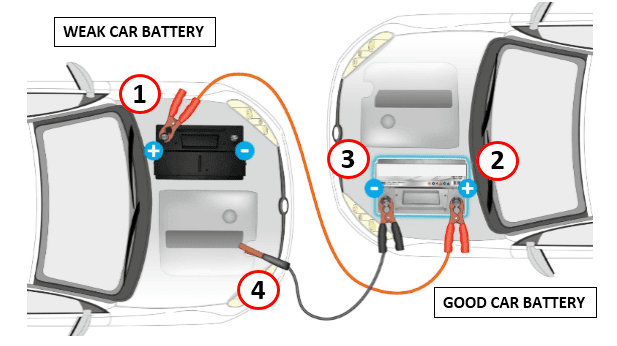 How to jump start a car?