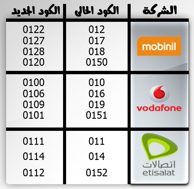 اون لاين الارقام كاشف تروكولر بحث