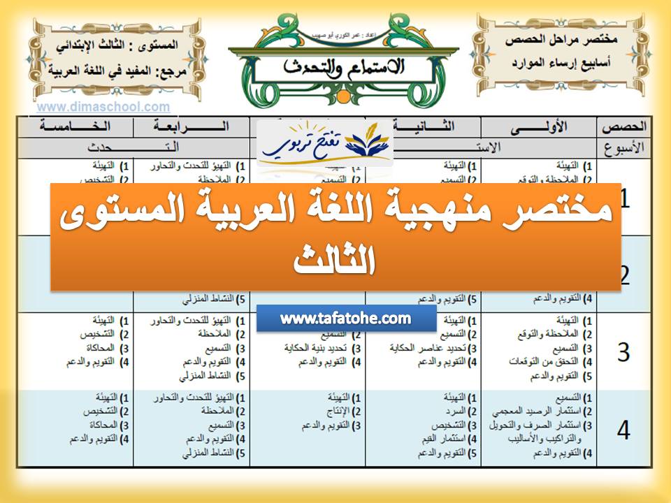 مختصر منهجية اللغة العربية المستوى الثالث وفق المنهاج المنقح مختصر منهجية اللغة العربية المستوى الثالث وفق المنهاج المنقح