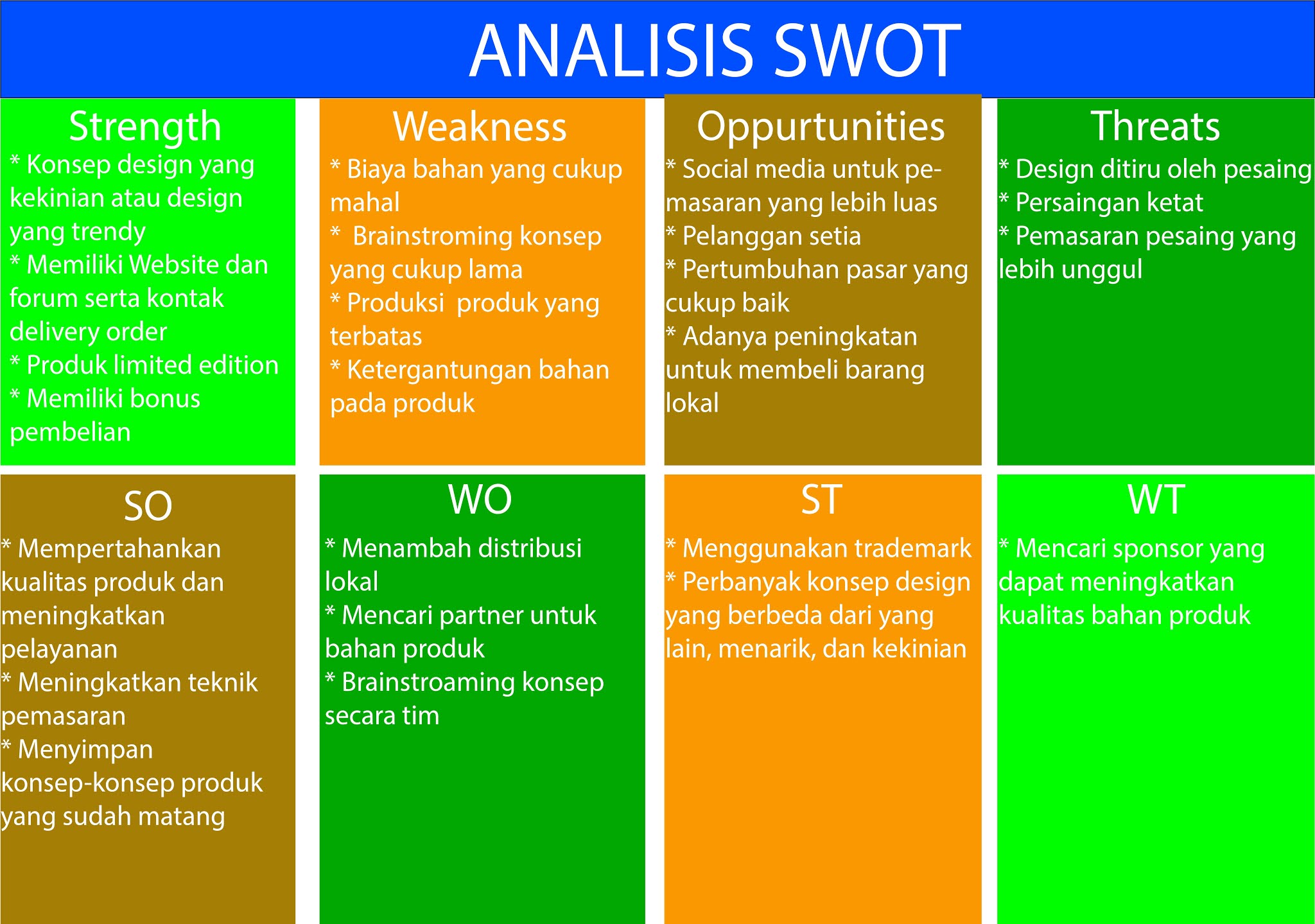 Karya Ilmiah ANALISIS SWOT