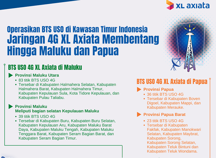 Optimalkan USO, Jaringan 4G XL Axiata Jangkau Pelanggan Maluku dan Papua