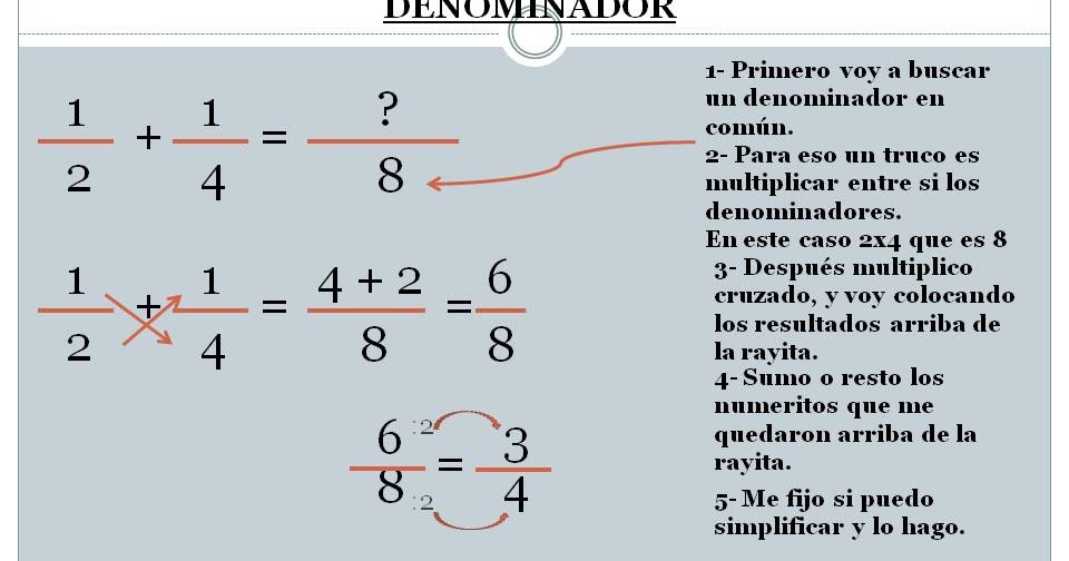 Suma y resta de fracciones con distinto denominador.