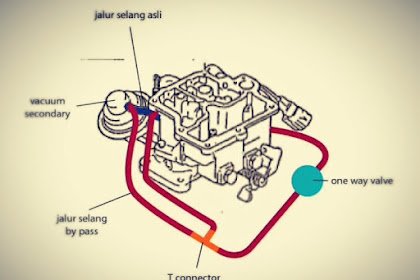 Komponen Karburator pada Karburator Kijang 5K,  Wajib Kamu Ketahui Agar Dapat Melakukan Setting Karburator dengan Benar