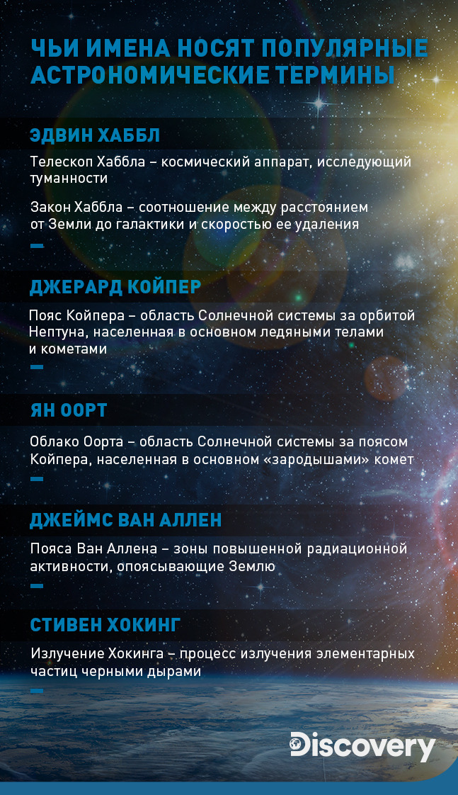 основные термины астрономии. понятия по астрономии. большая энциклопедия астрономии. понятие вселенная. слова связанные с космосом.