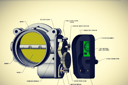 Cara idle learning Mobil Honda Tanpa Menggunakan Scanner-Dapat Di Lakukan Sendiri
