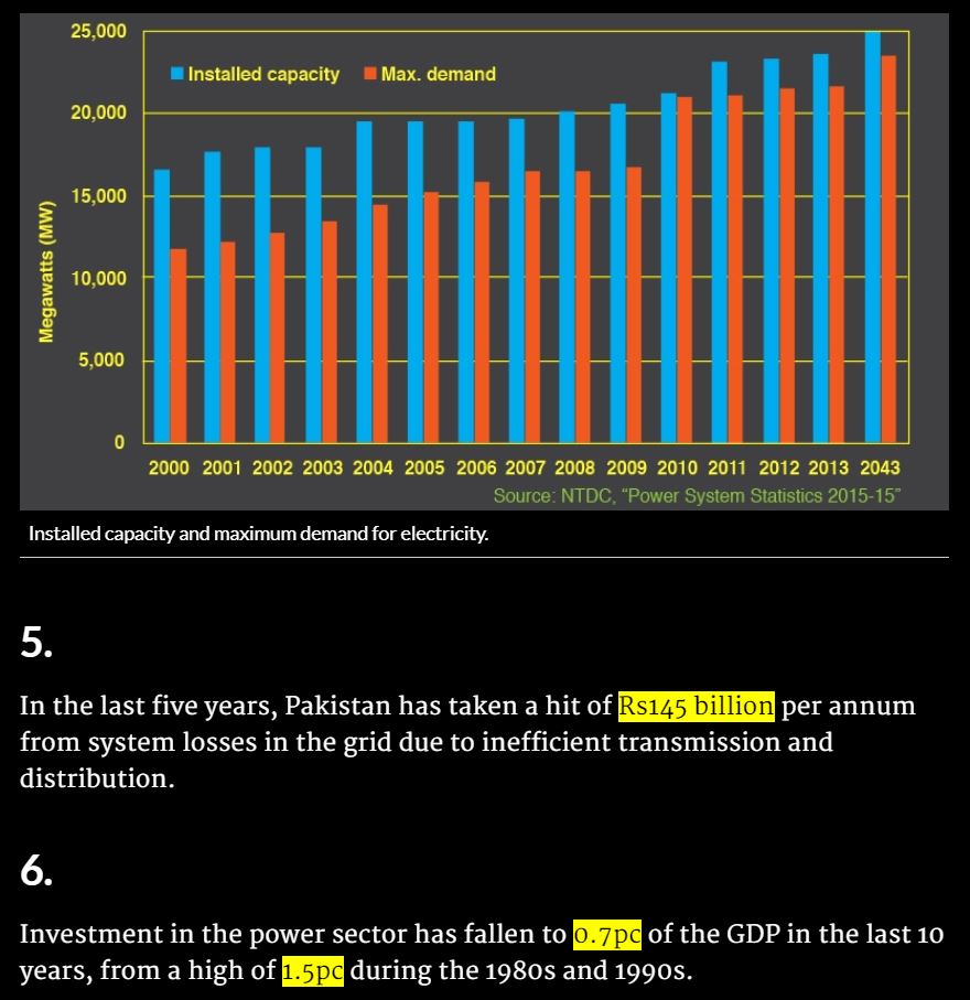 Energy crisis in pakistan essay with outline image