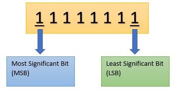 Algoritma Penyisipan dan Ekstraksi Pesan Metode Steganografi Least ...
