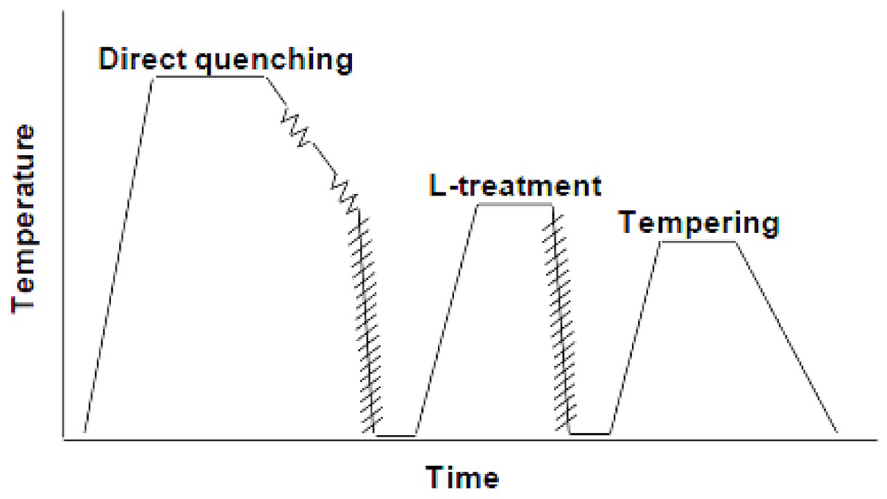Nickel Nickel Steel Properties Steel Choices