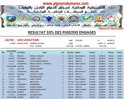 نتيجة سيدي الخطاري 09-04-2021  للتنسيقية لحمام السباق بالمغرب