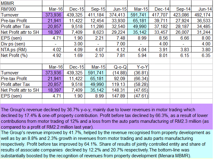 Price mbmr share SupportLine: PCCS,