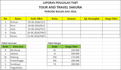 Soal Excel Perjalanan Travel Dan Rumus Belajar Excel
