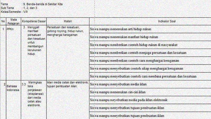 Soal Bahasa Jawa Kelas 2 Semester 1