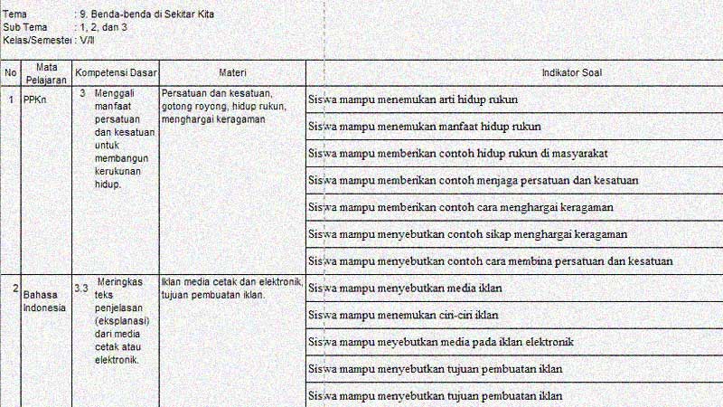 Kisikisi Soal Penilaian Akhir Tahun Kelas 5 Mapel Bahasa