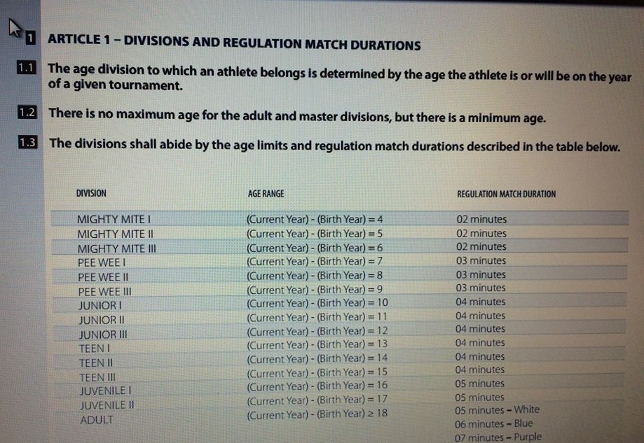IMPACT BJJ TOURNAMENTS The age division to which an athlete belongs is