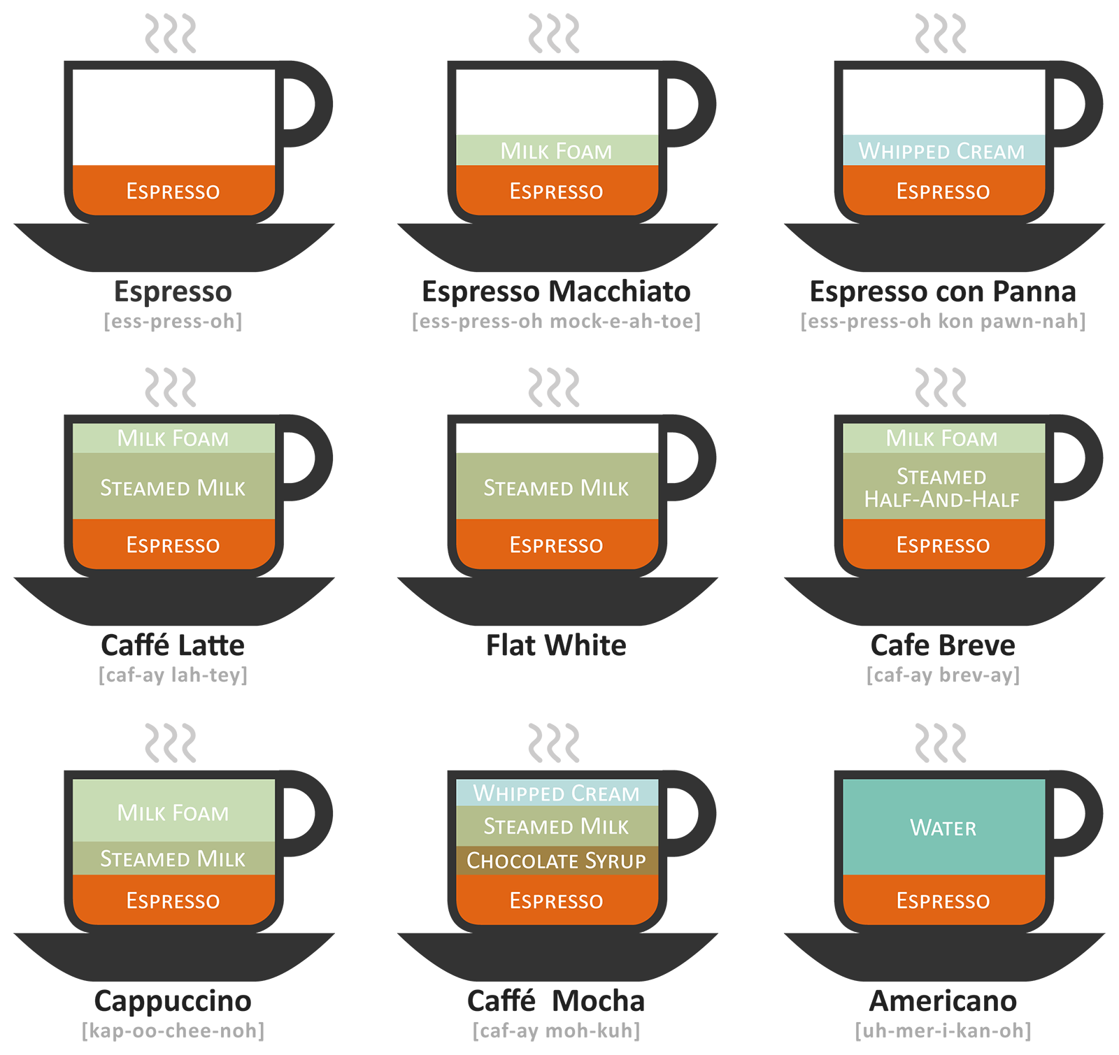 Kahve, Coffee, Kaffee, Koffie, Cà phê, кофе, Café (2) TeknOlsun