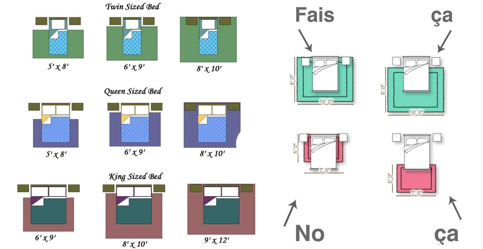 Détails et dimension standard de la chambre à coucher