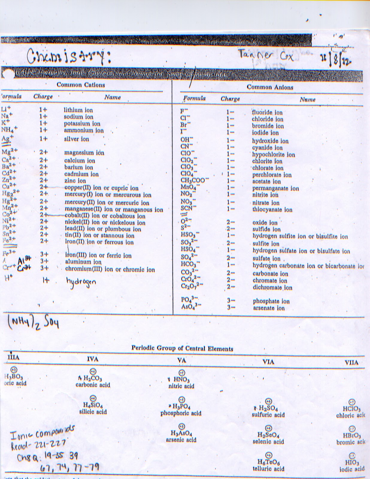 Ionic Cheat Sheet Ionic Cheat Sheet
