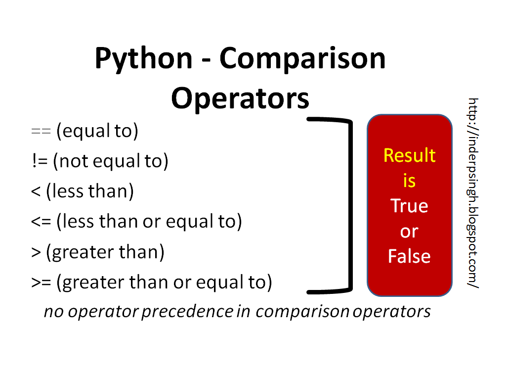 Spacy python. Питон equality. Comparison Operators. Сравнение в Python. Less or equal in Python.