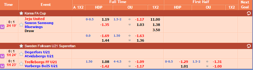 PANDUAN CARA MEMBACA DAN HITUNG OVER UNDER DALAM TARUHAN BOLA