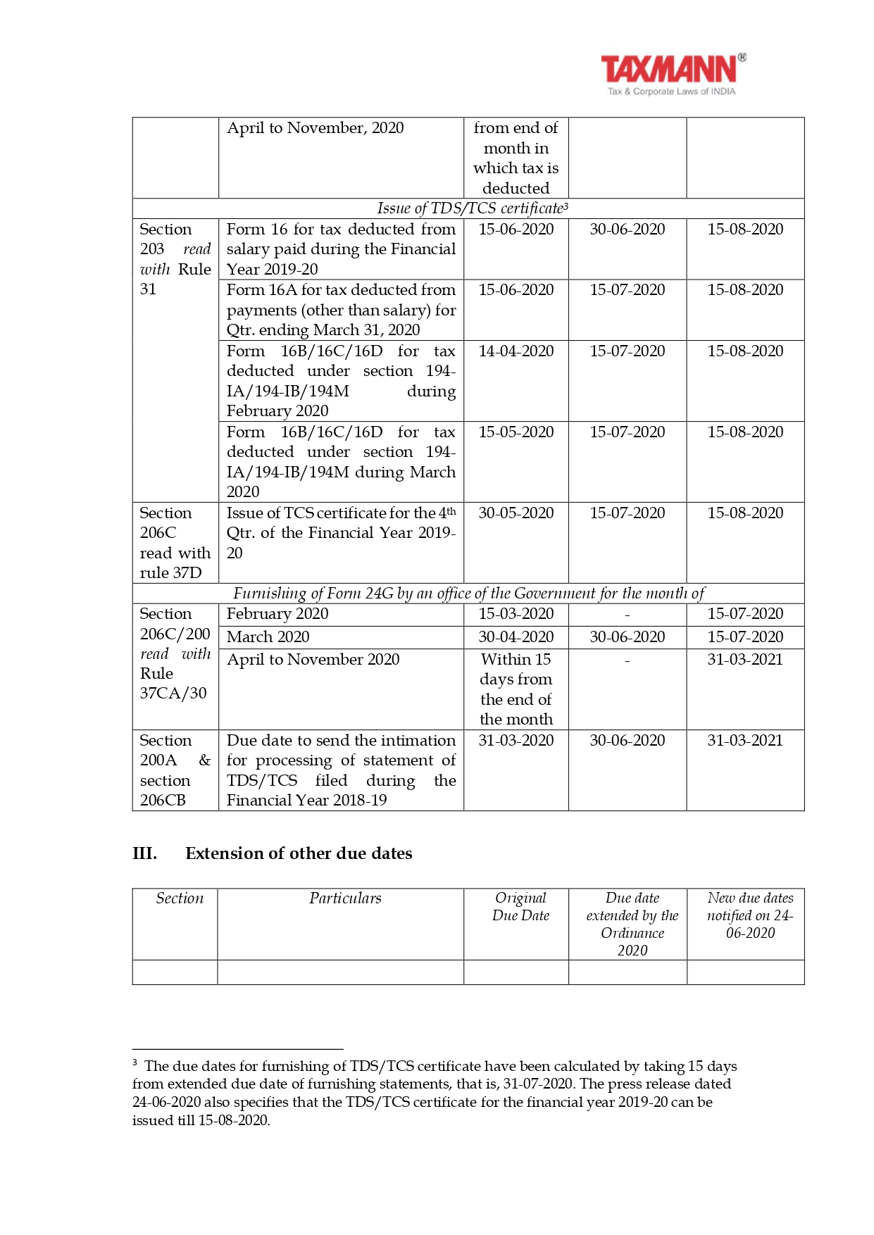 VARIOUS REVISED DUE DATES S K and Associates
