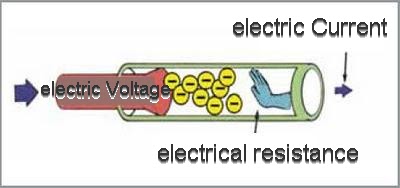 Electrical Resistors: electrical resistance
