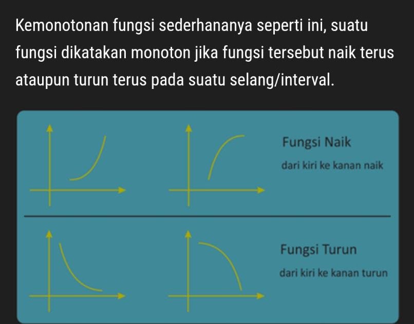 SOAL TRIGONOMETRI: PENERAPAN TURUNAN, KEMONOTONAN, INTERVAL FUNGSI NAIK