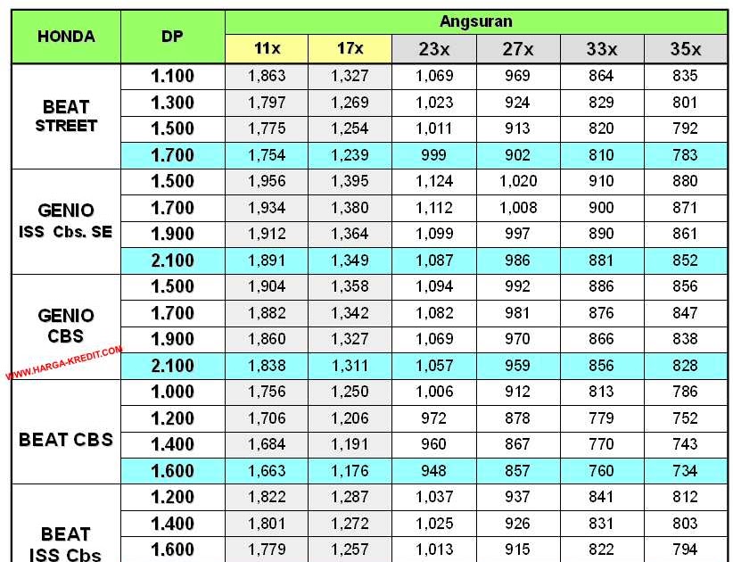 DEALER KREDIT MOTOR BARU YAMAHA HONDA, Khusus Jakarta