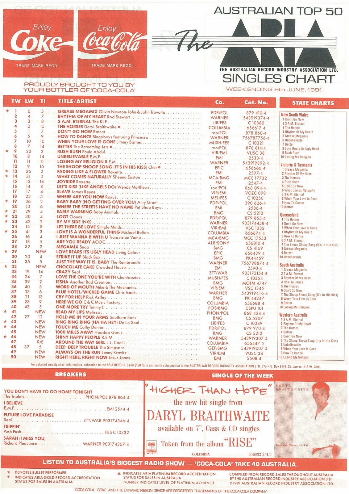 Chart Beats This Week In 1991 June 9, 1991