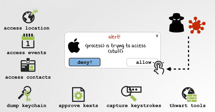 programmatic macos mouse click hacking