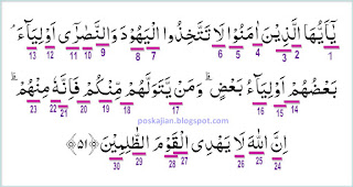  Assalaamualaikum warahmatullahi wabarakaatuh Hukum Tajwid Al-Quran Surat Al-Maidah Ayat 51 Lengkap Beserta Penjelasannya