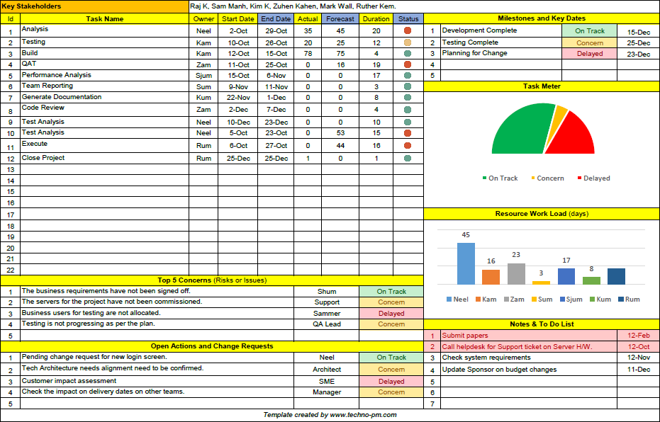 project management template free