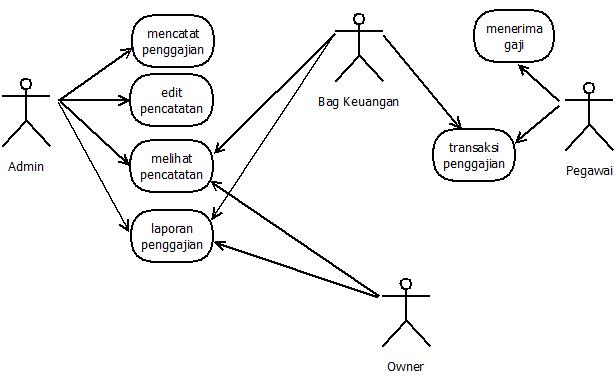 wesleyan quadrilateral diagram diagram use penggajian images how to guide and refrence wesleyan quadrilateral diagram diagram use penggajian images how to guide and refrence