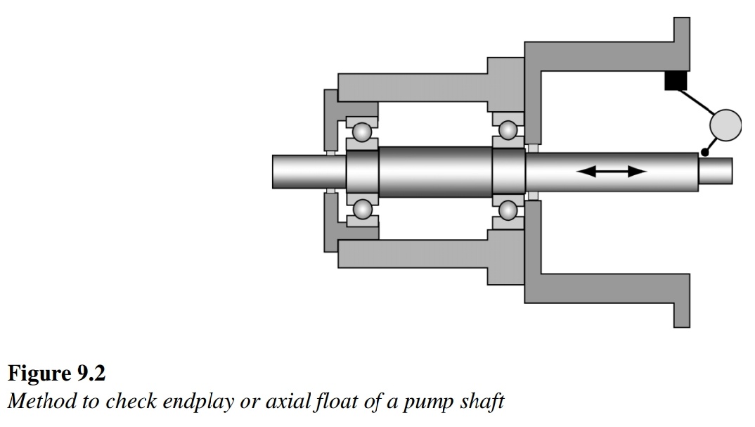 Singlestage Centrifugal Pump Dismantling and Repair