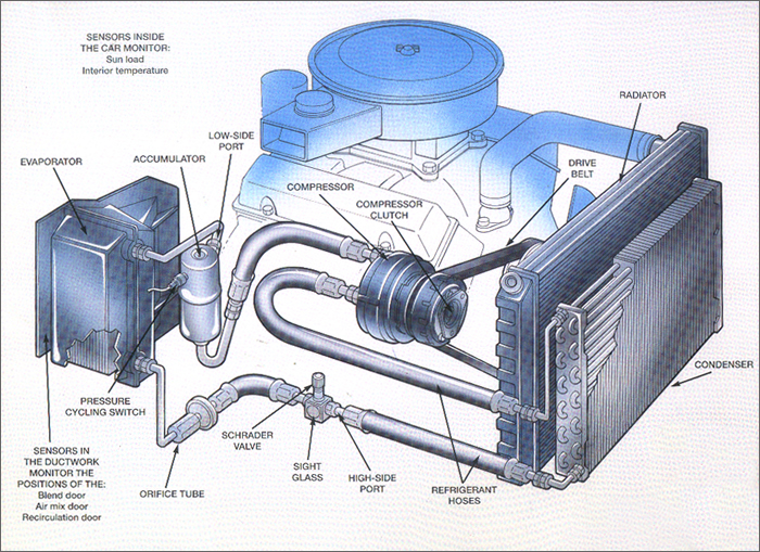 Car Air Conditioning System : Principle and Working - mech4study