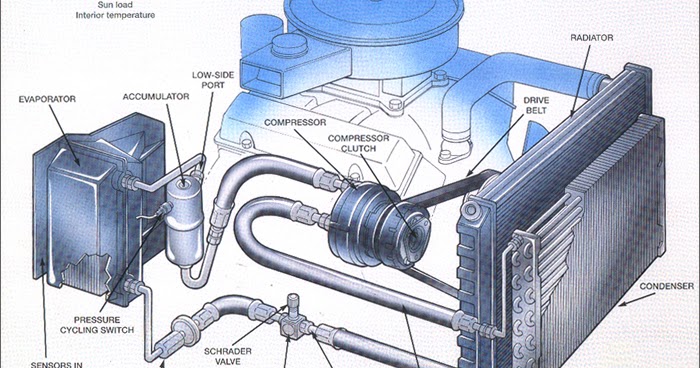 Ac System Diagram - Ac System Basics Ericthecarguy / In order to
