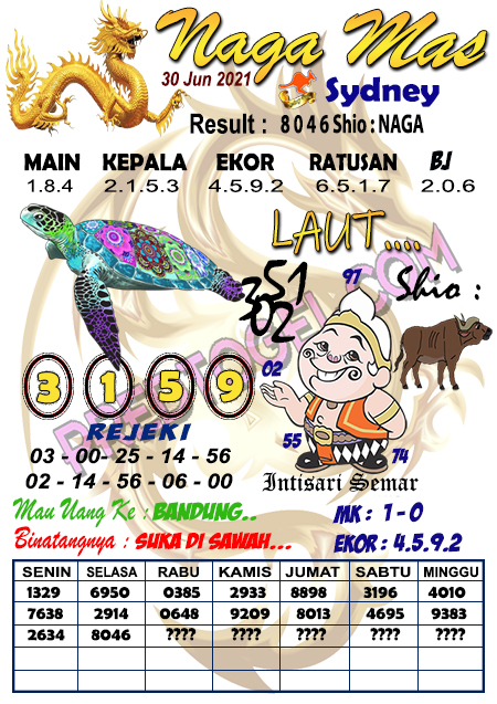 Bocoran Sydney Rabu 30 Juni 2021 Bocoran Jitu