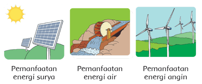 Sumber energi alternatif yang merupakan energi panas yaitu titik-titik dan titik-titik