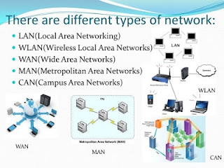 What is Computer Network? - Smart Learning