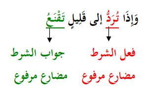 contoh kalimat idza syarat dan jawab syarat dengan fi'il mudhari