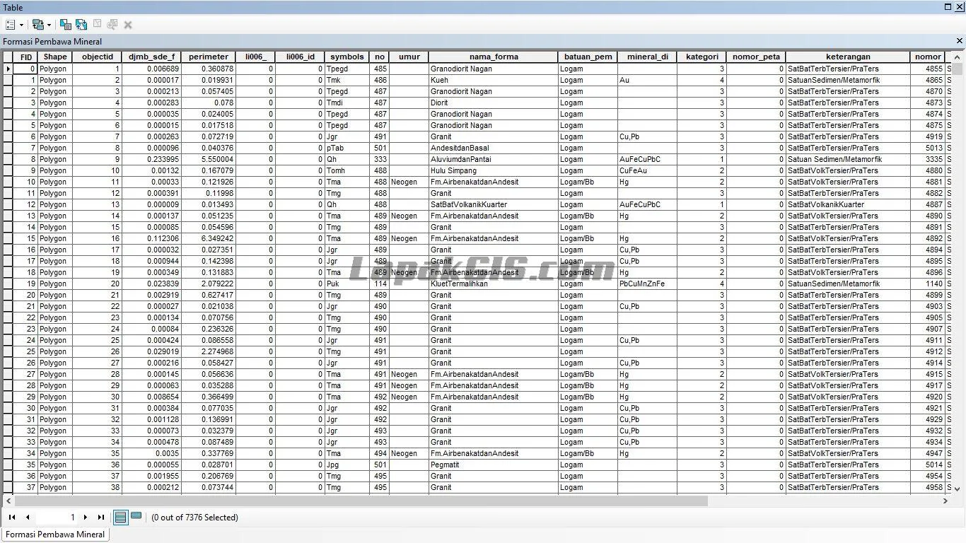 Data SHP Peta Formasi Pembawa Batubara dan Mineral Indonesia