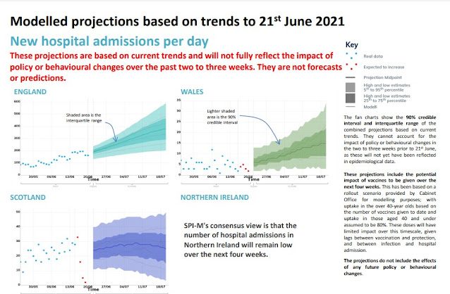 090721 SPIMO modelled predictions hospital admissions