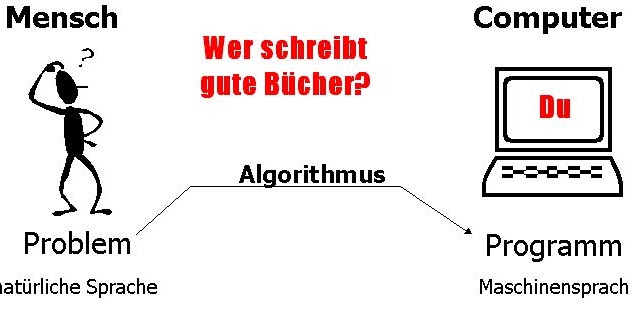 Burgdorfer Kreisblatt