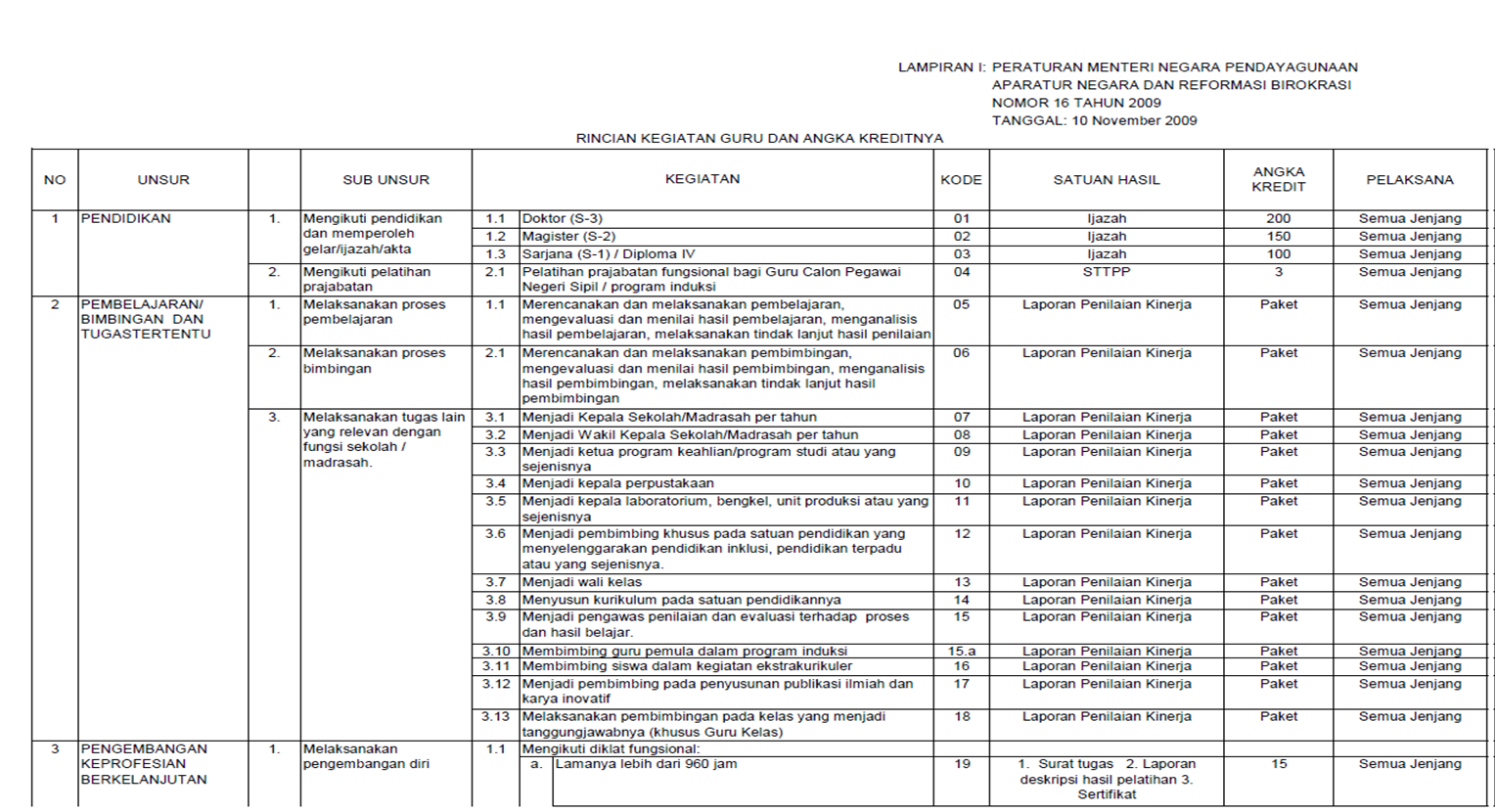 Formulir Excel SKP Bagi Guru PNS TendikPedia