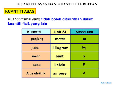 Kuantiti fizik asas